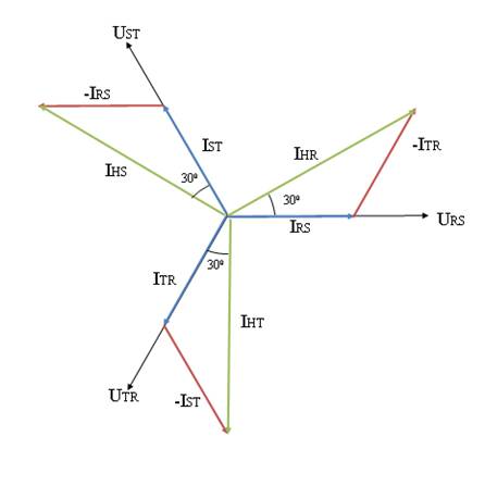 reflection groups and invariant theory