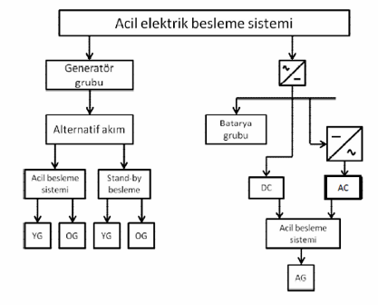 Şebeke jeneratör transfer panosu şeması